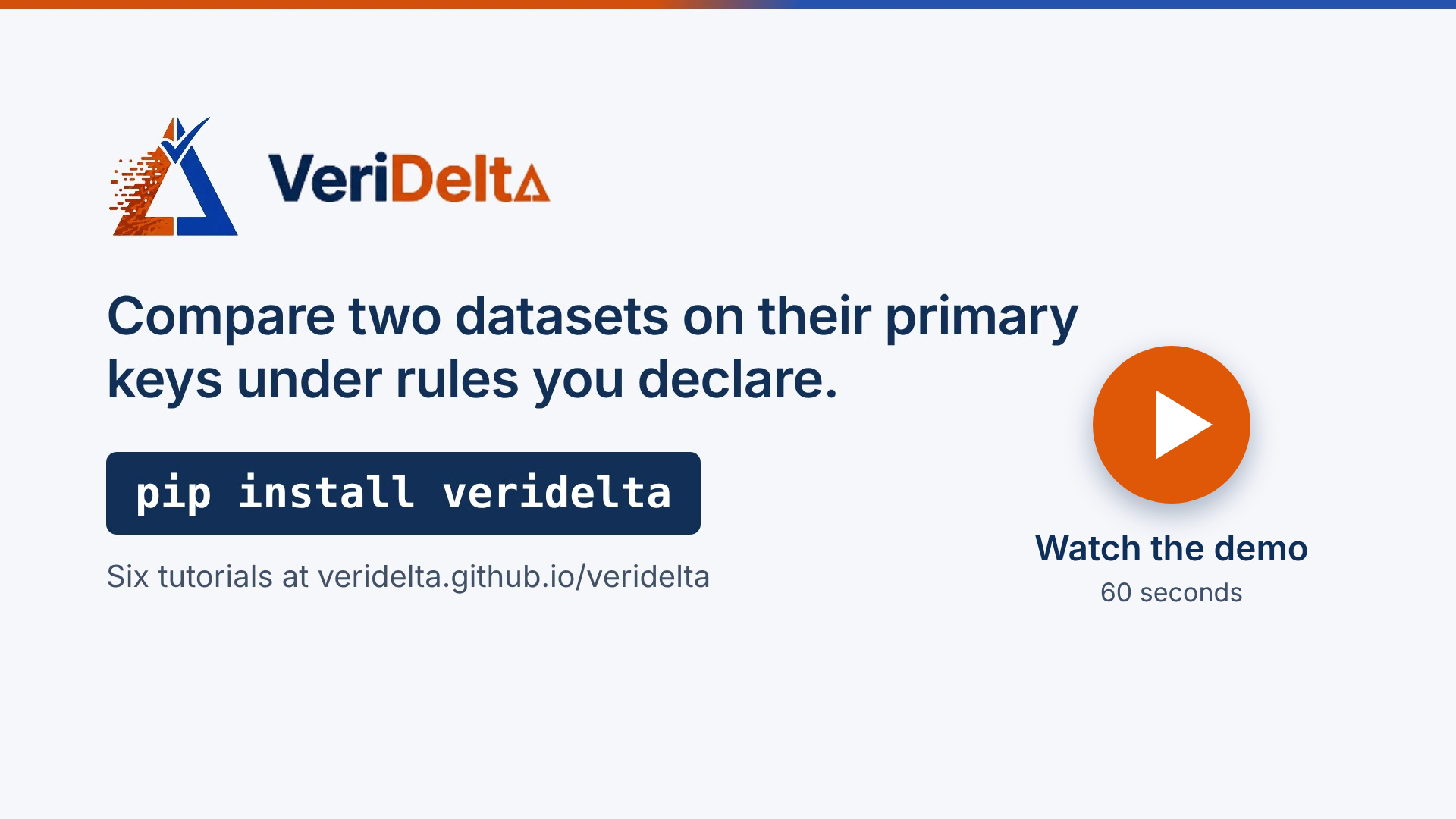 The end of the 60-second demo, with a play button: the Veridelta logo, its summary, and pip install veridelta.