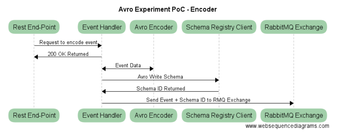 Encoder