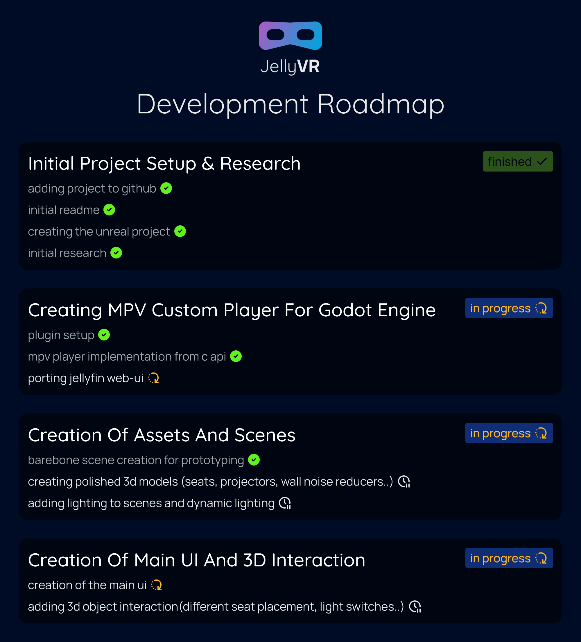 Development Roadmap of JellyVR