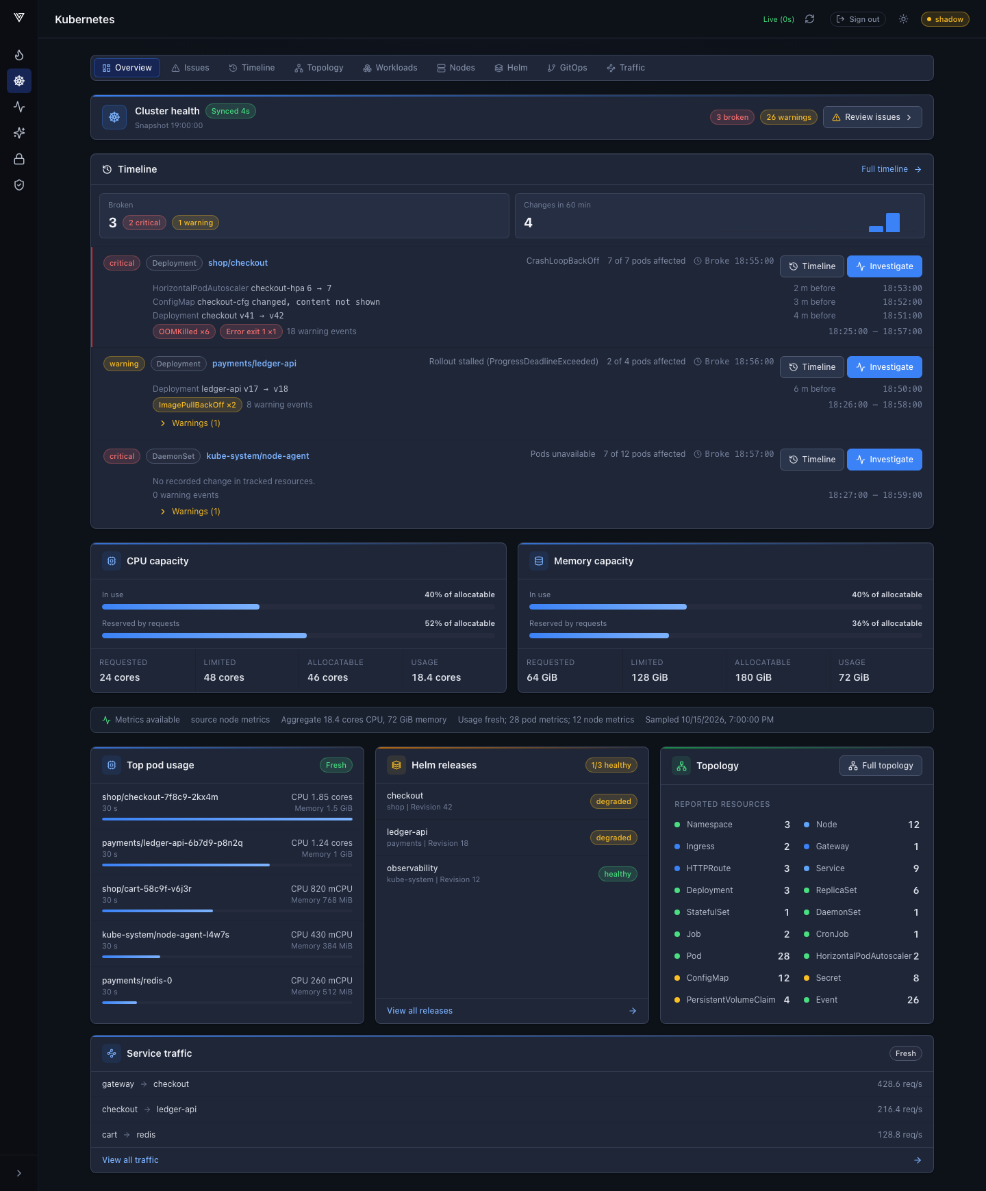 Versus Dashboard