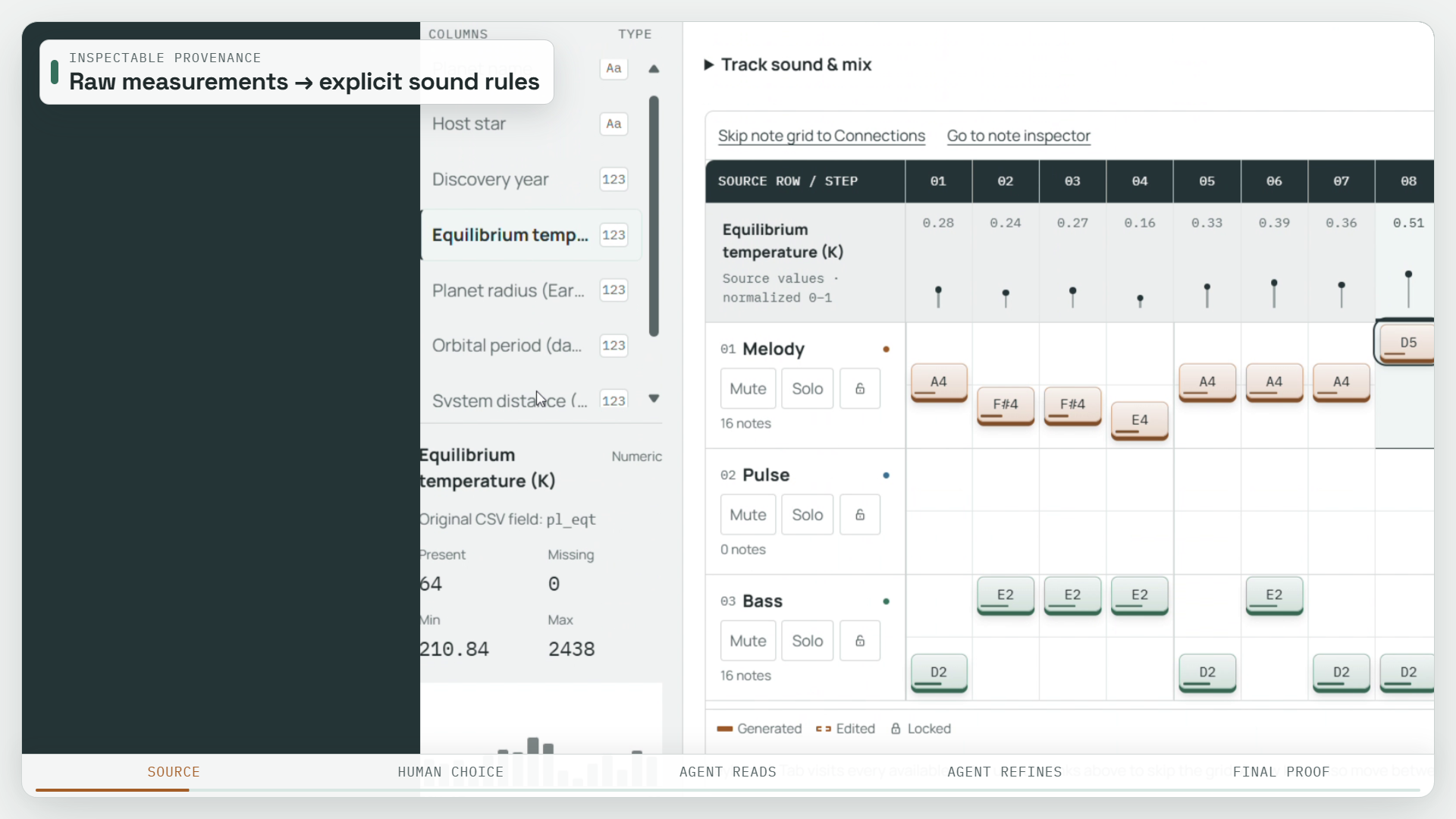 Data measurements mapped into the sequencer