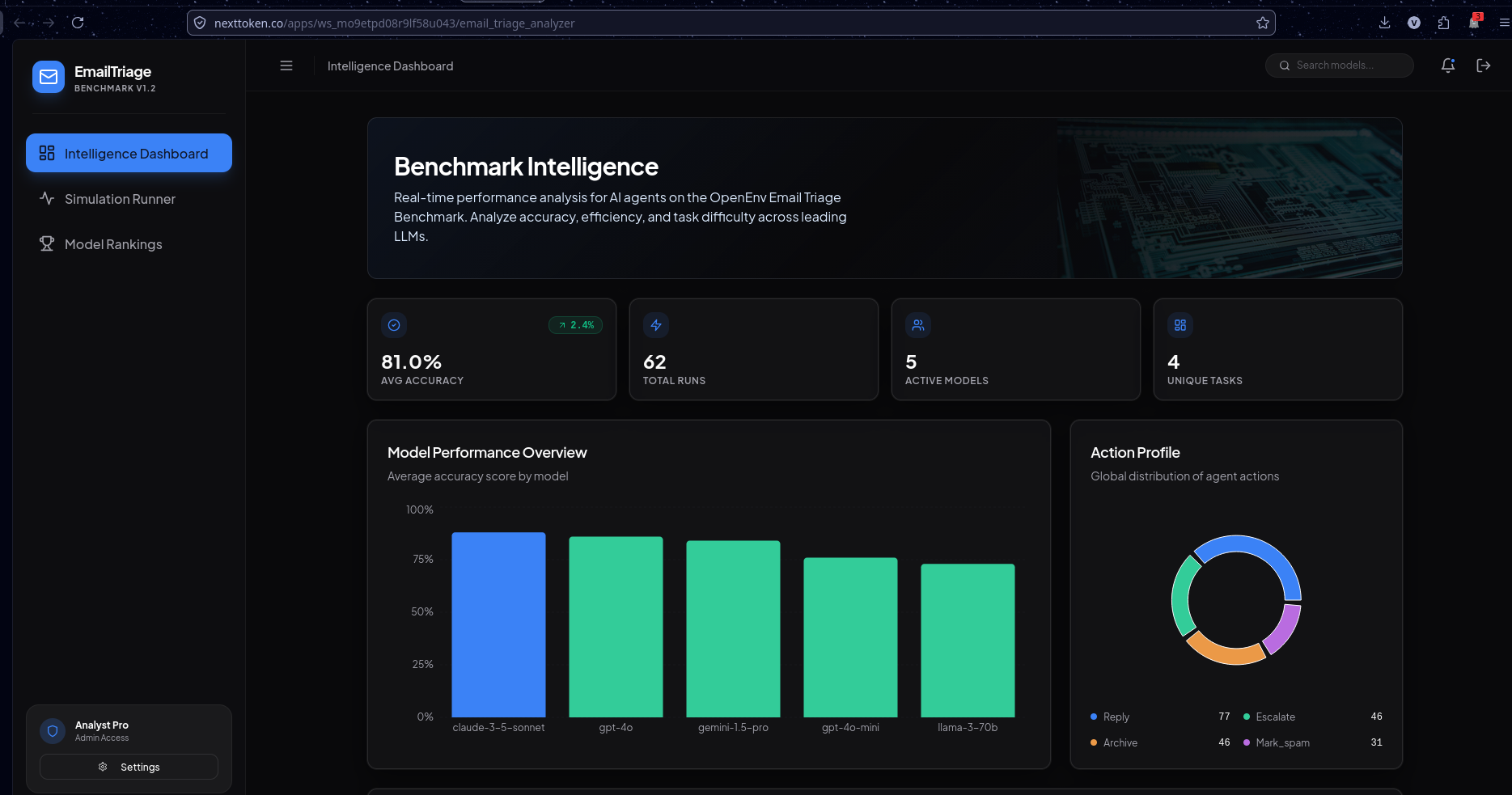 Independent benchmark on EETRE