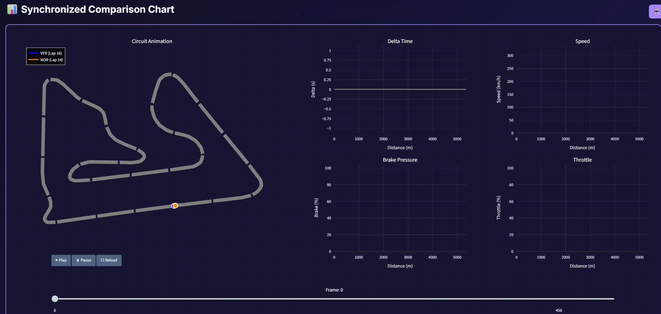 F1 Telemetry Manager