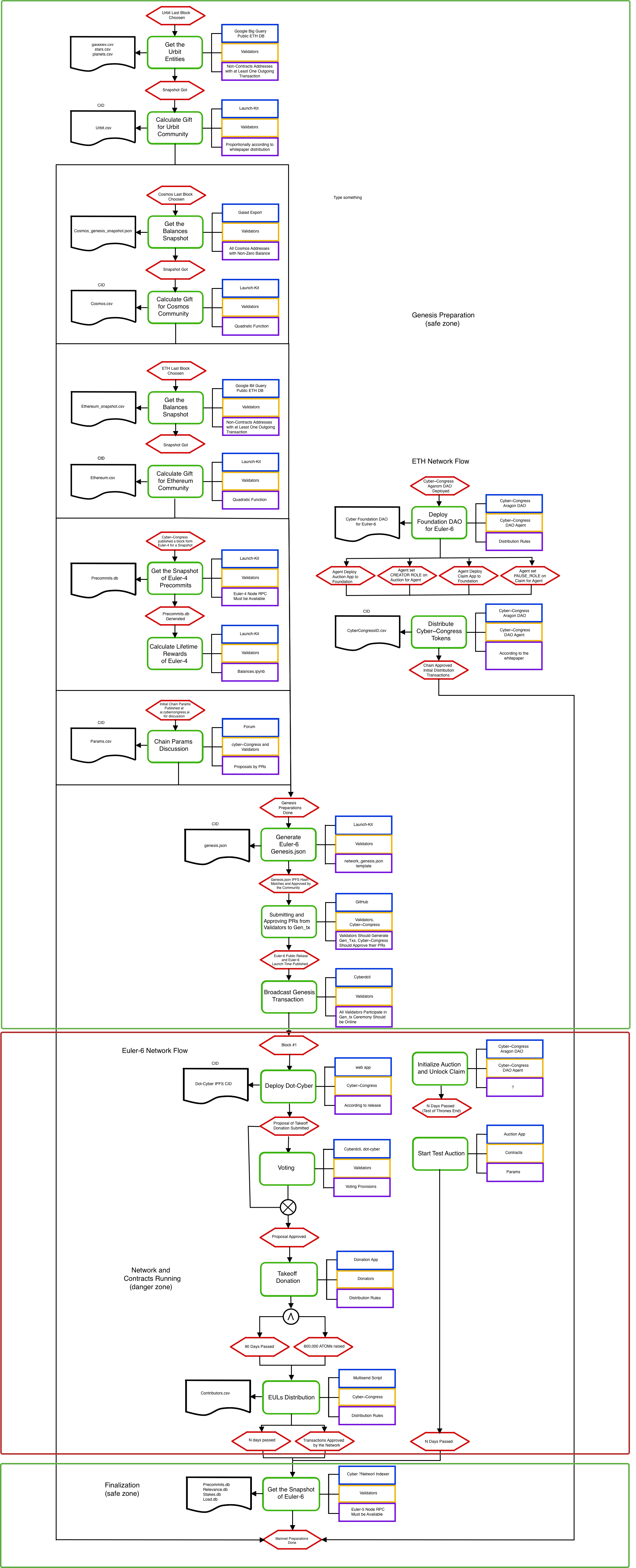 launch workflow