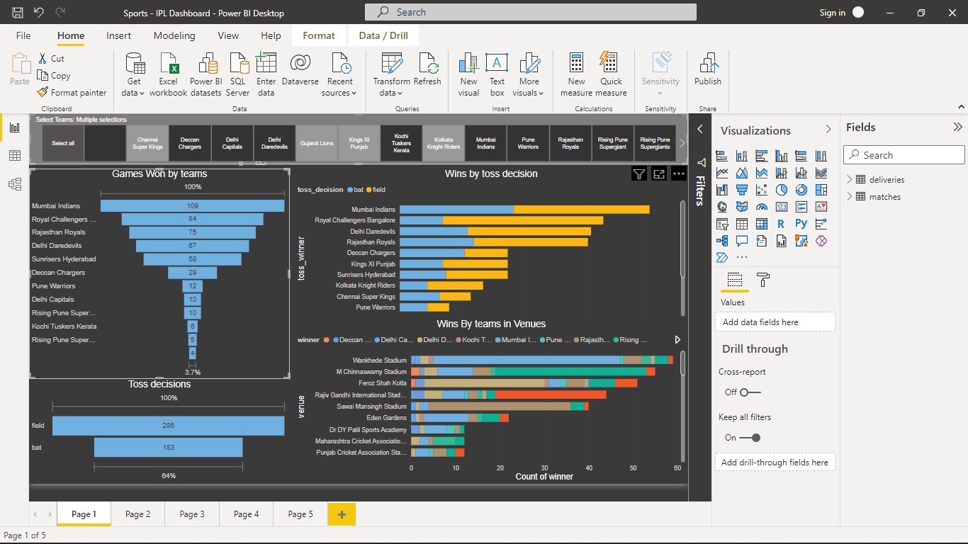GitHub - ViShNuViSh1/Visualization-Of-IPL-Data-And-Analysis: Project is ...