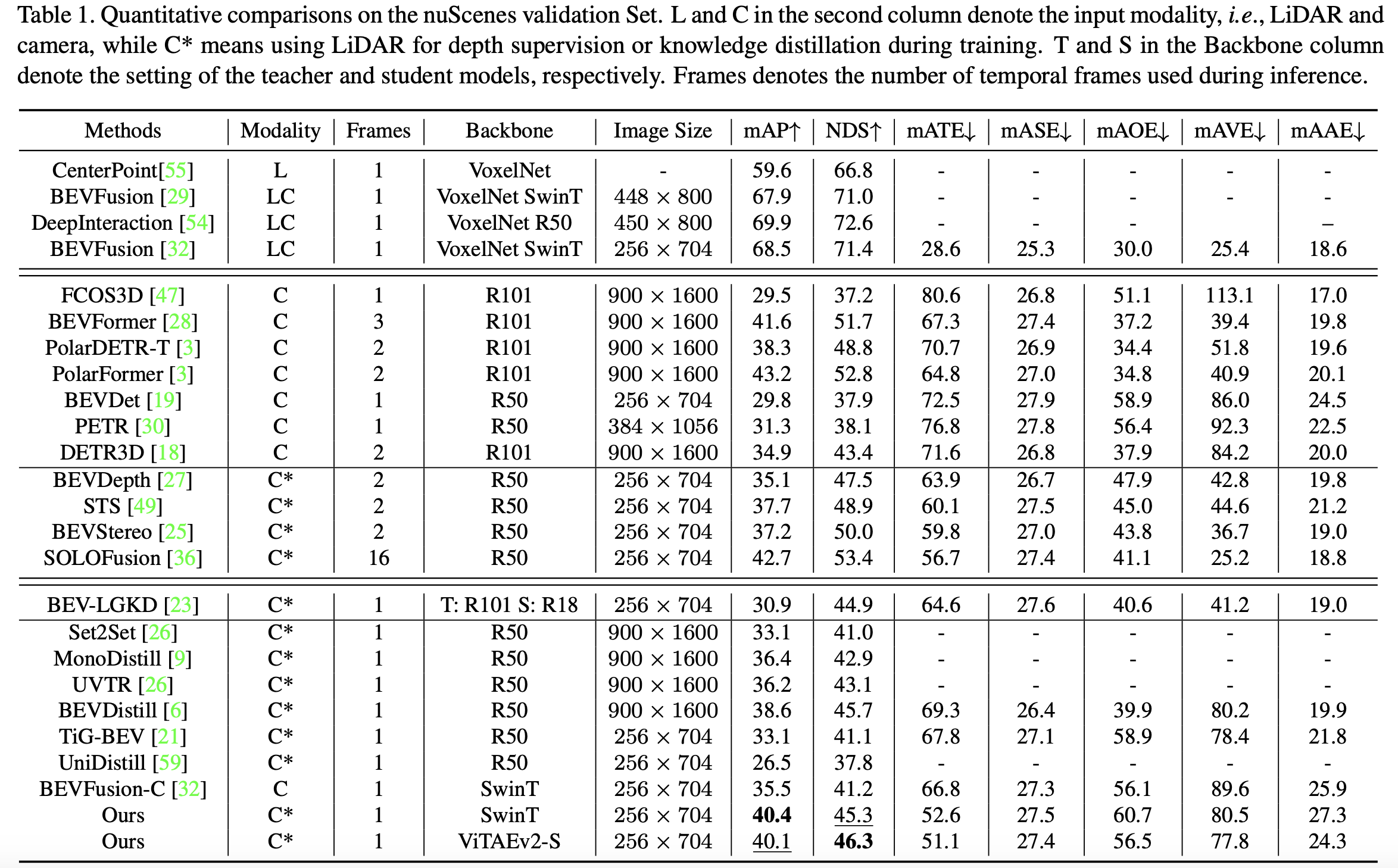 quantitative figure