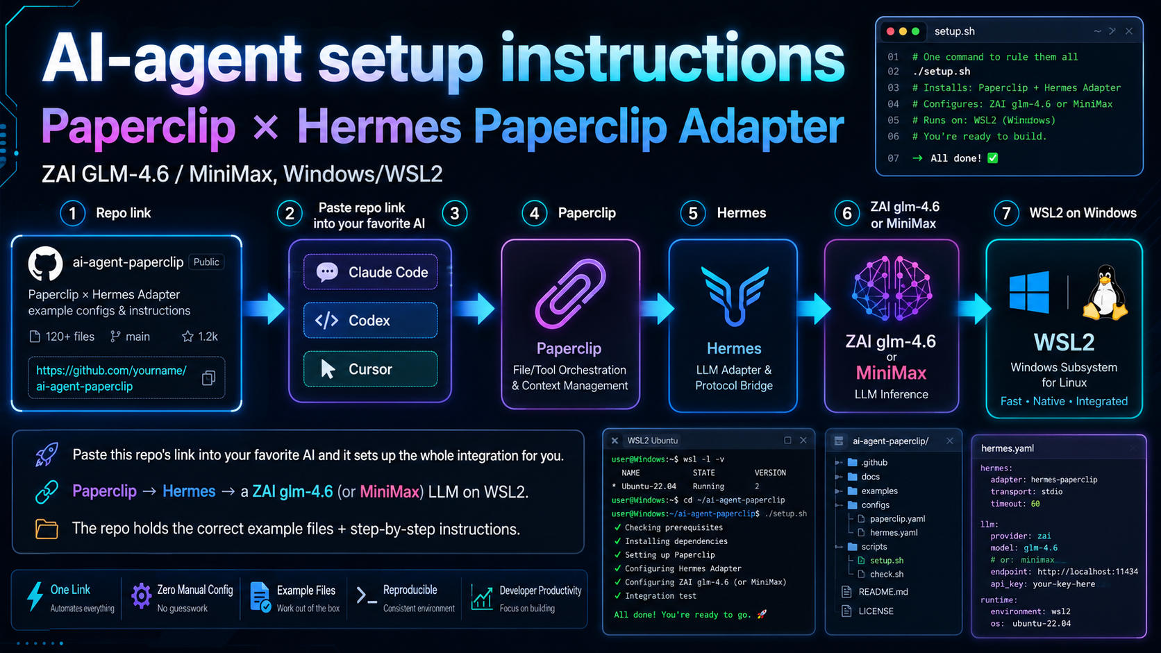 AI-agent setup instructions — Paperclip × Hermes Paperclip Adapter integration (ZAI GLM-4.6 / MiniMax, Windows/WSL2)