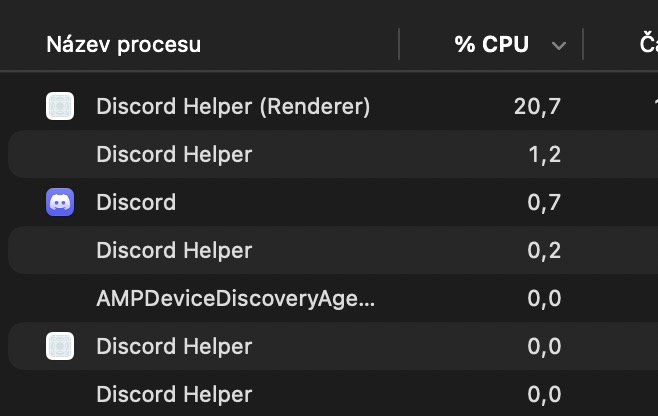 Discord CPU Usage