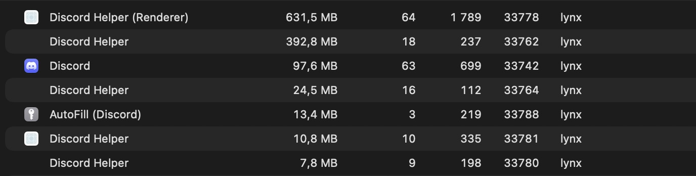 Discord RAM Usage