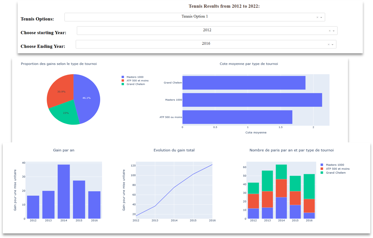 GitHub - Victor-LE-GALL/Analyse-de-donnees---Paris-sportifs