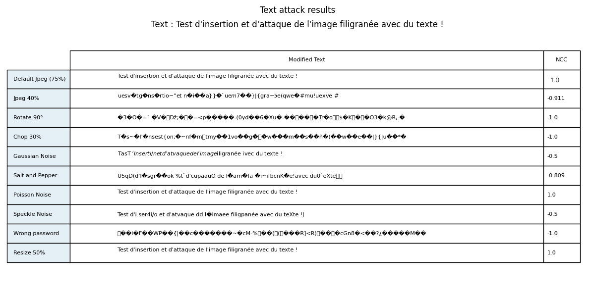 attack de texte