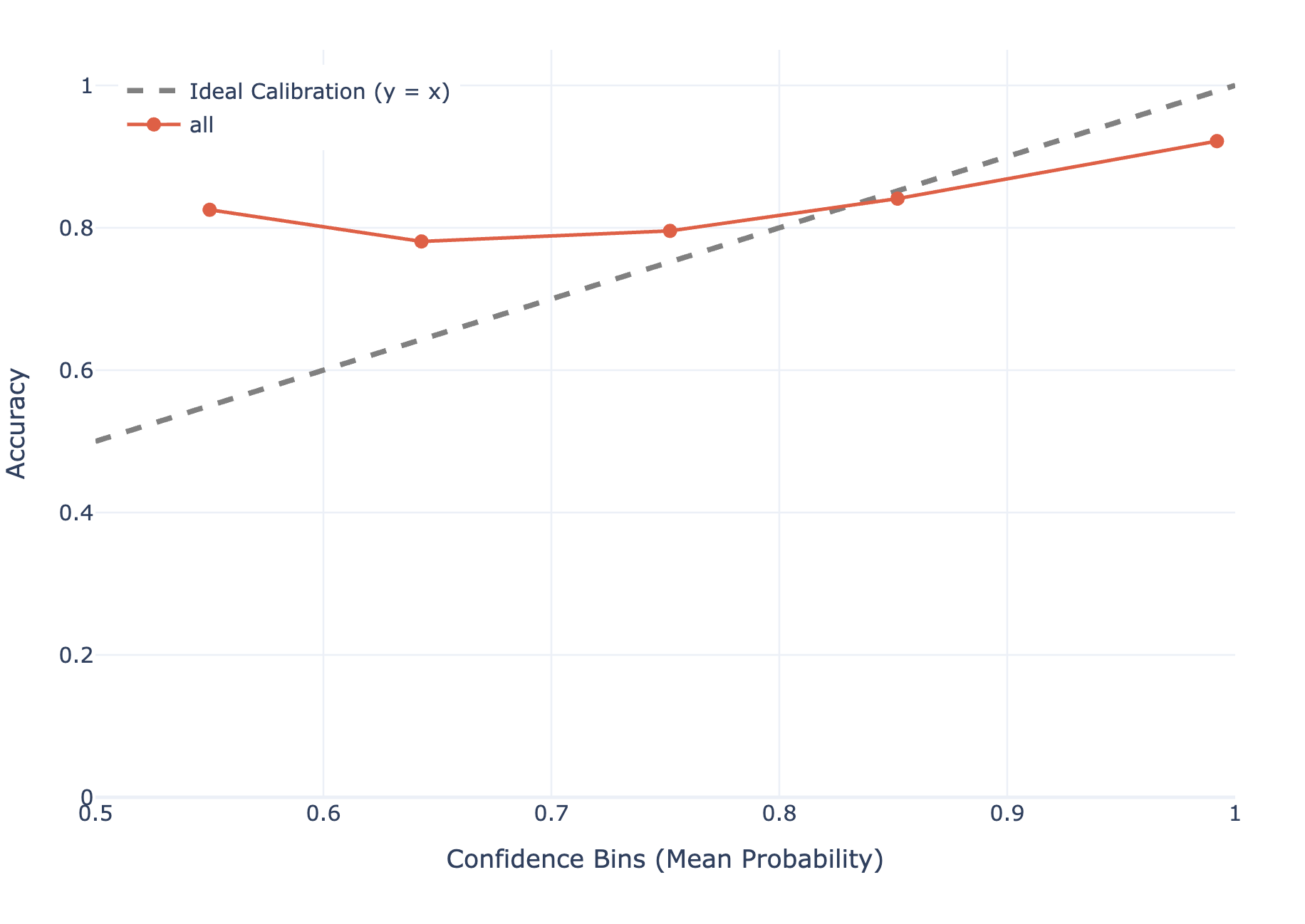Pooled, with and without carrier phrase