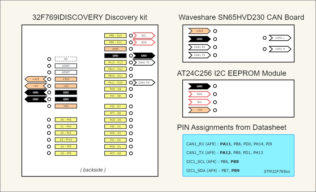 Collection of relevant hardware information