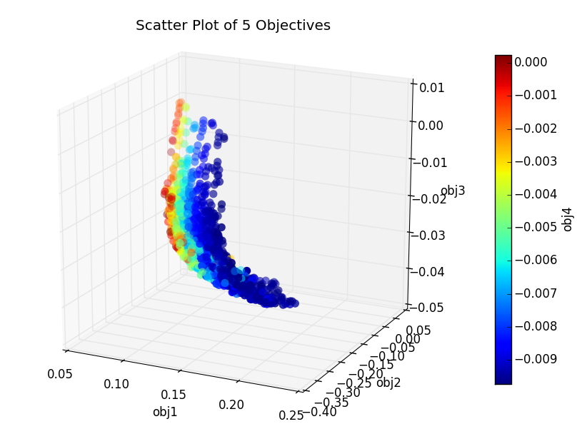 Python plot. 3d Scatter Plot. График Scatter Python. Scatter Plot Python. Plot в питоне.