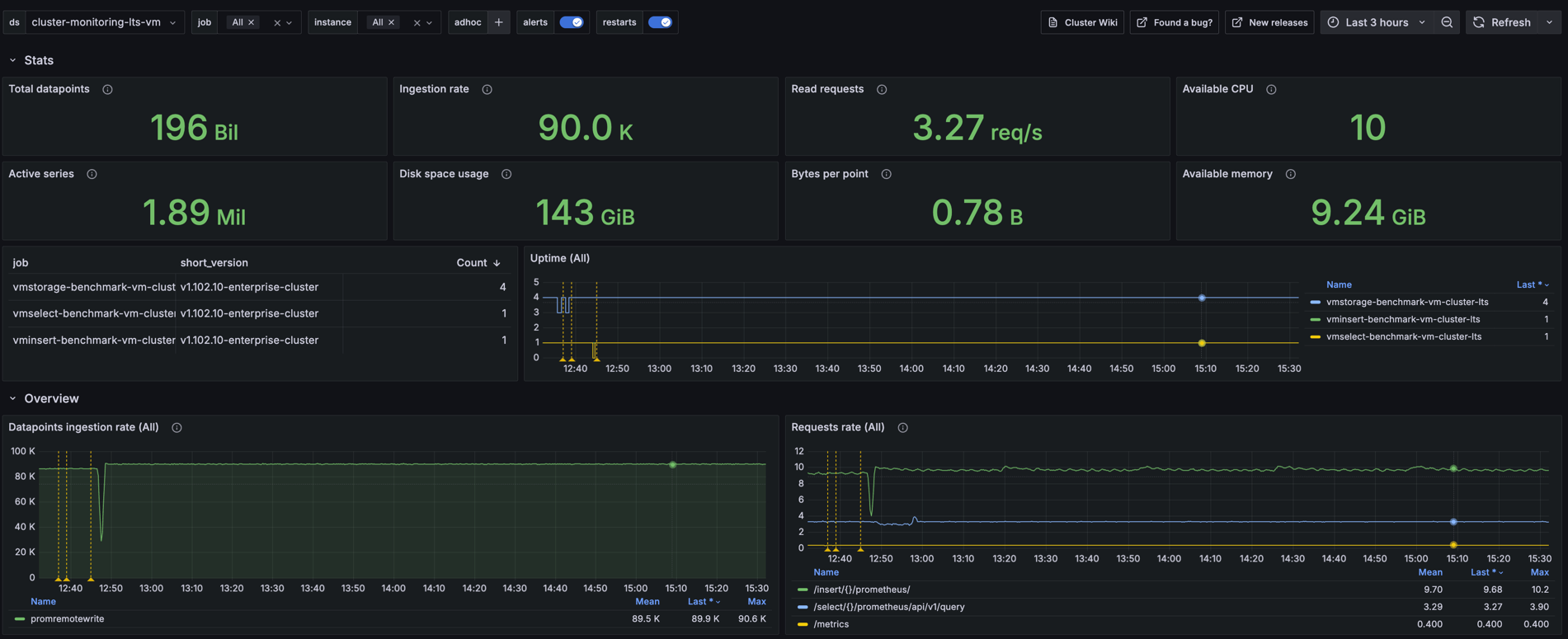 Grafana Dashboard Screenshot