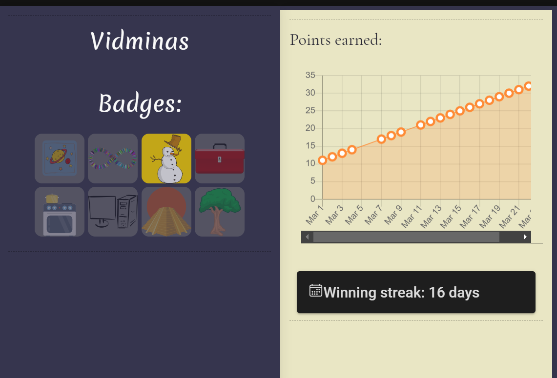 Screenshot of in-game badges, a performance graph, and winning streak indicator