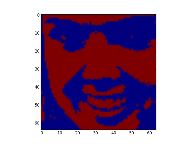 binarized image using kmean