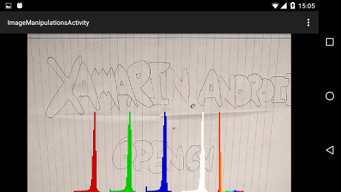 Histogram