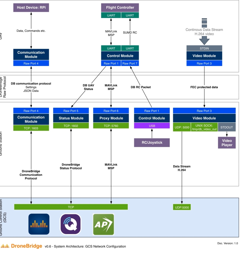 System Architecture