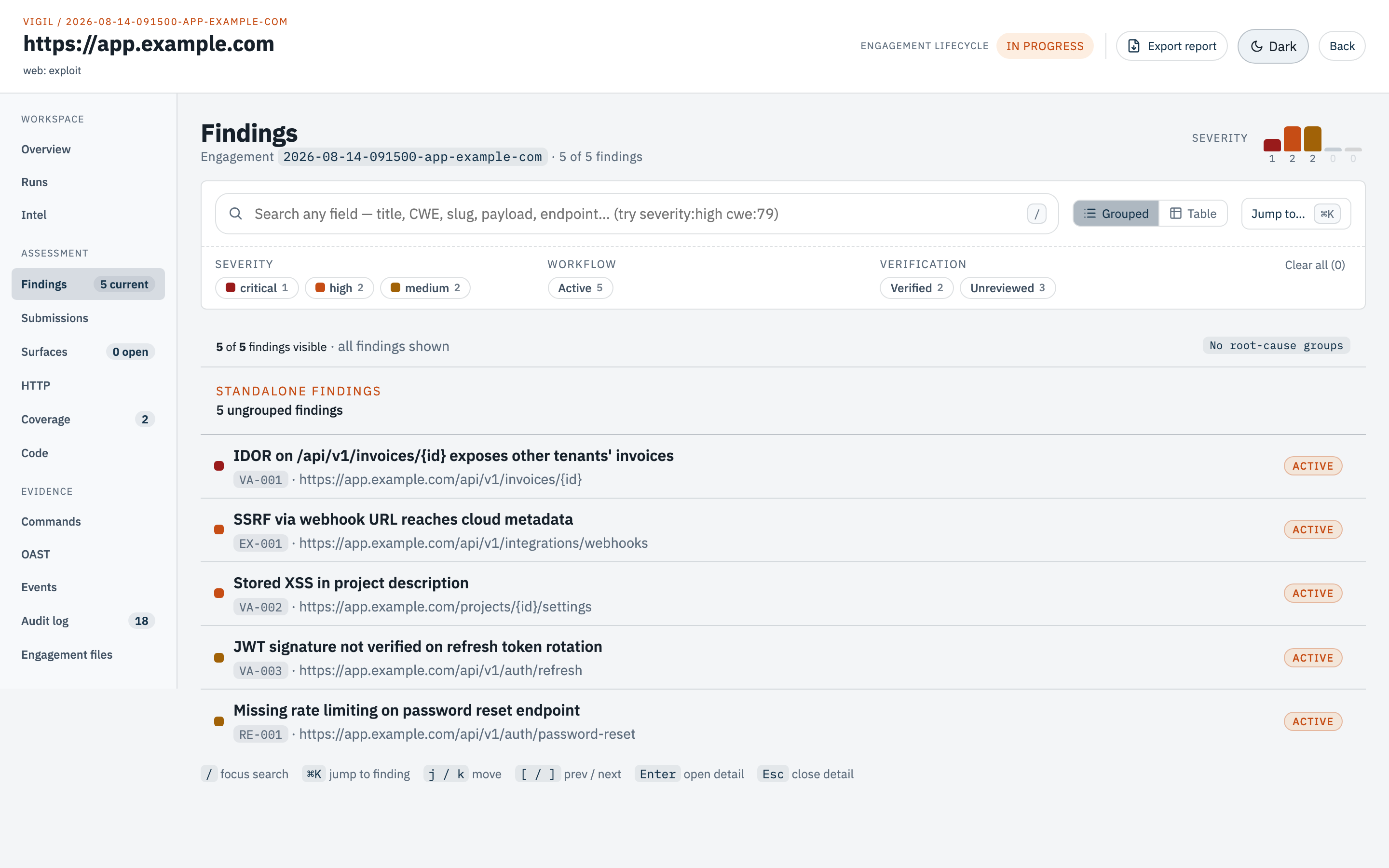 Vigil orchestrator UI: an engagement's findings grouped by severity, workflow, and verification