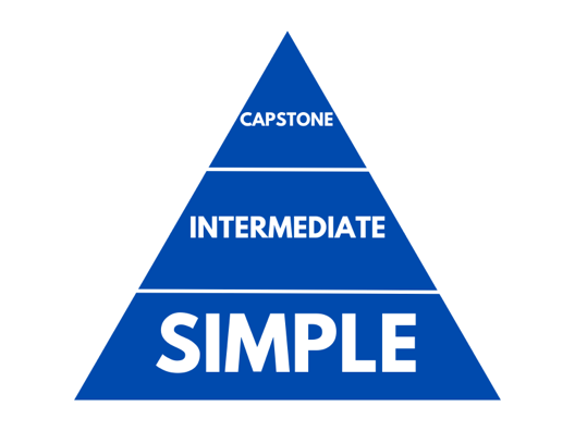 Three levels of portfolio projects pyramid