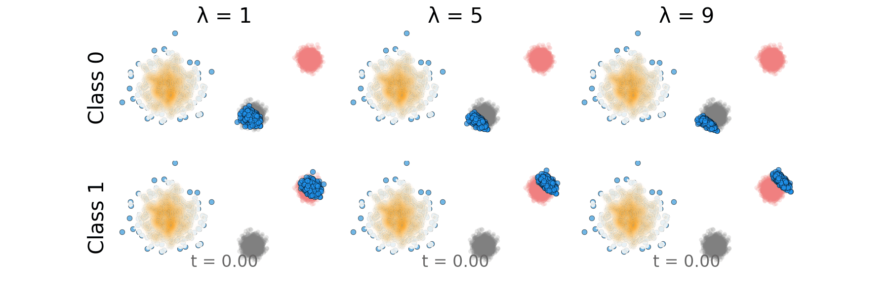 Rectified CFG Probability Path