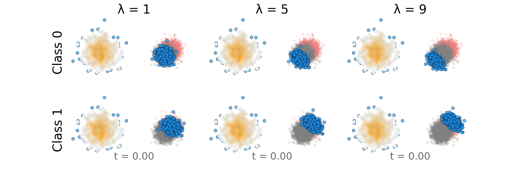 Rectified CFG Probability Path
