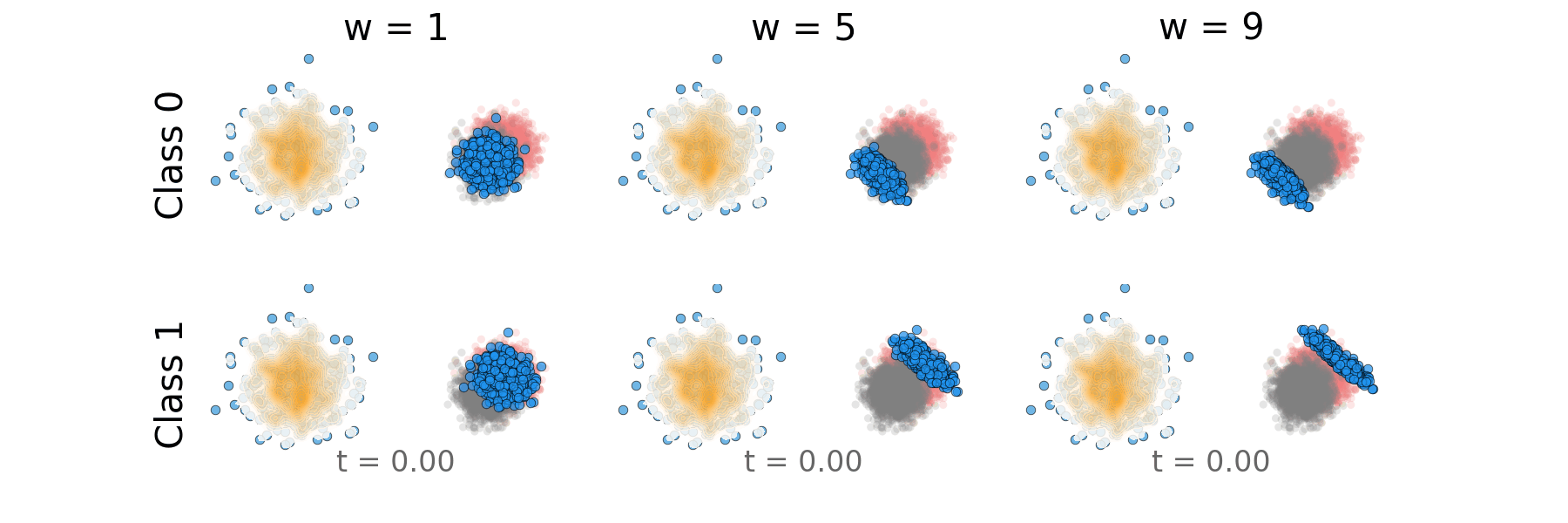 Distillation Guidance Probability Path