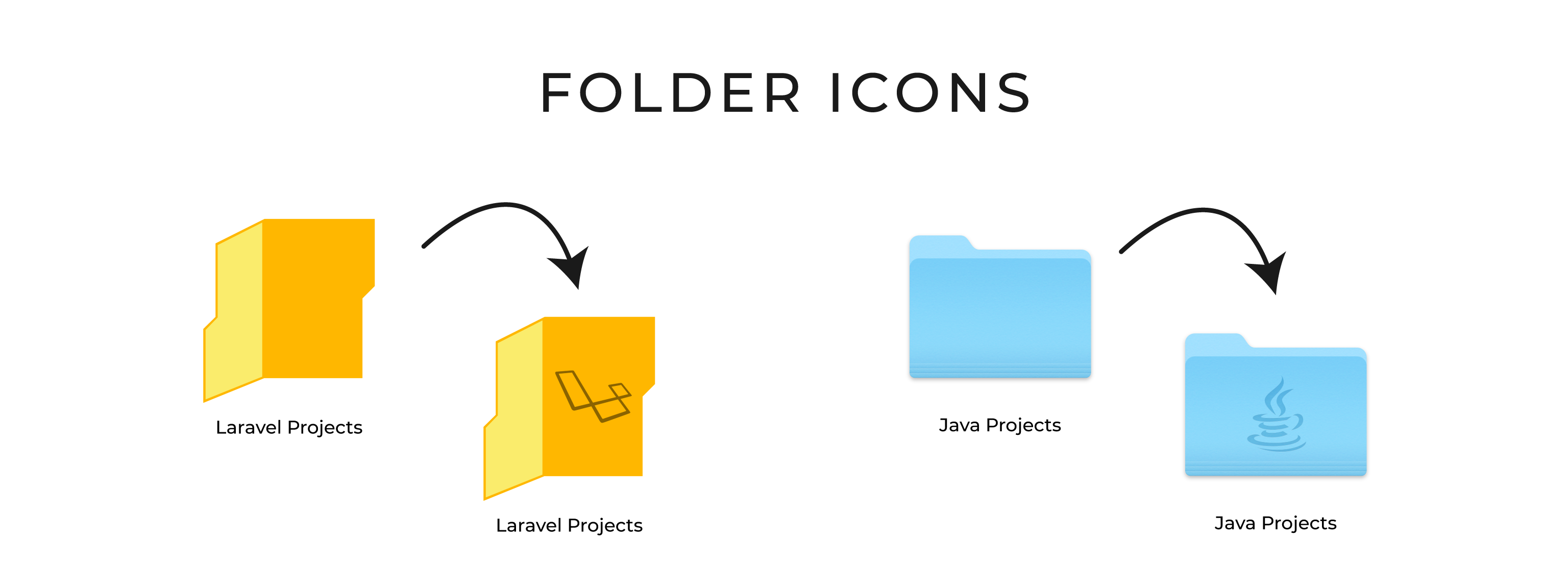 about folder