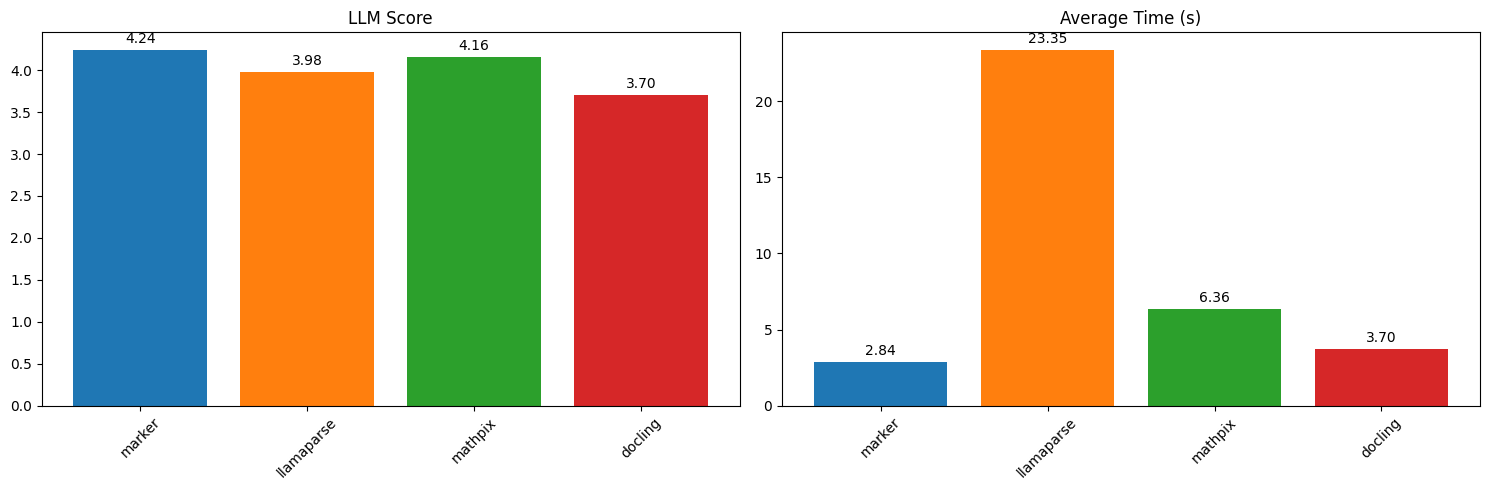 Benchmark overall