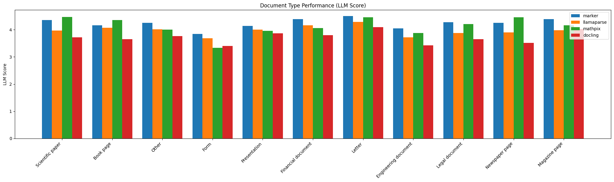 Benchmark results