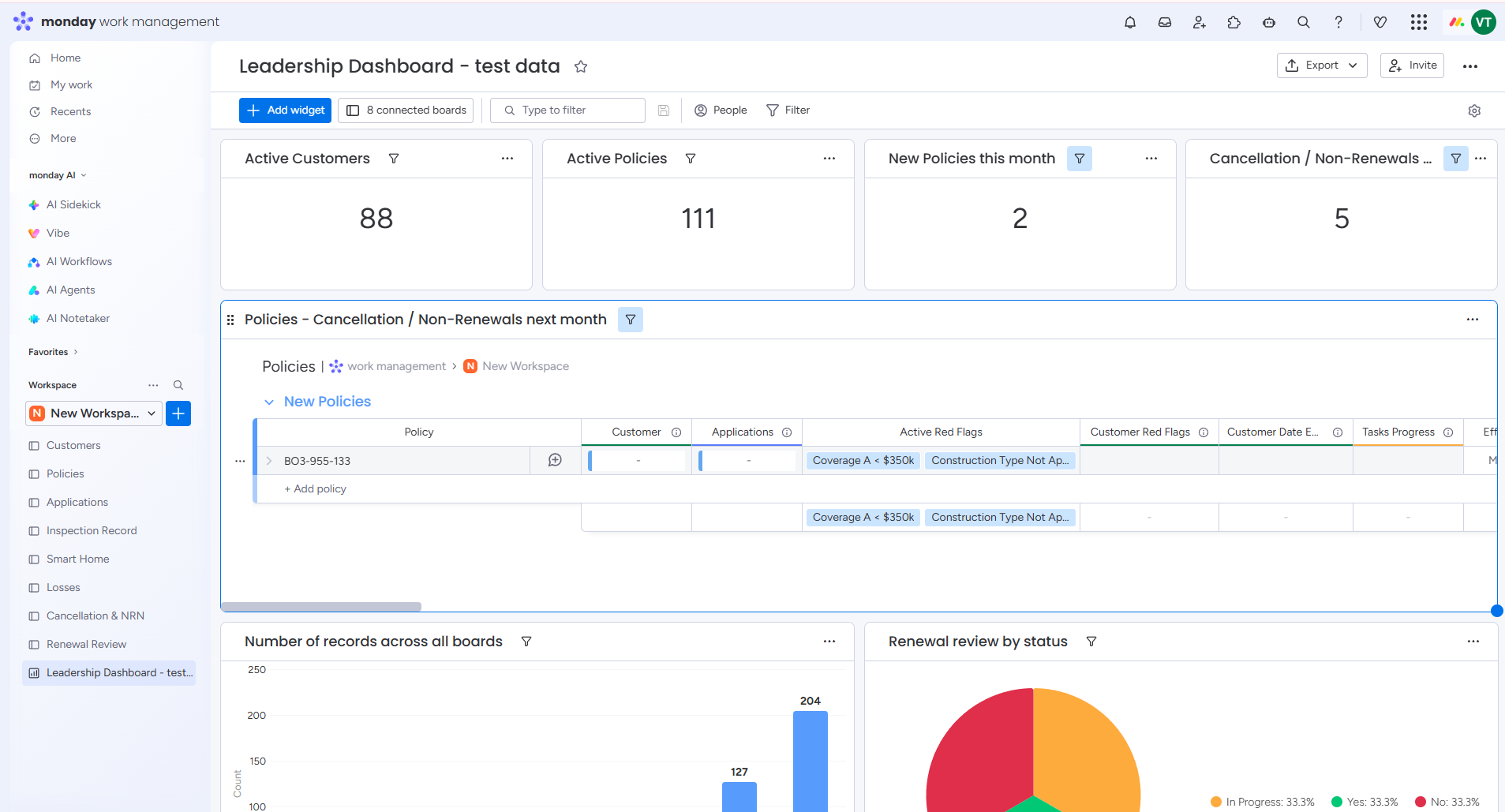 Leadership dashboard showing the full book of business
