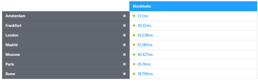 RTT_Stockholm.png