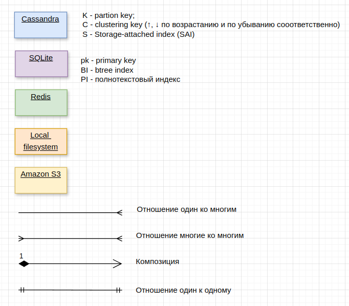 designations_db