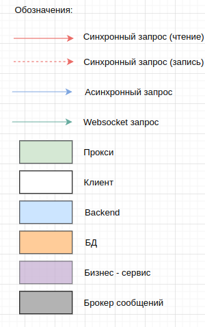 designations_full_schema