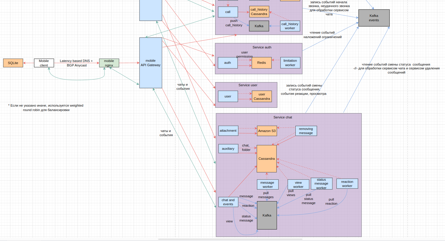 full_schema_buttom