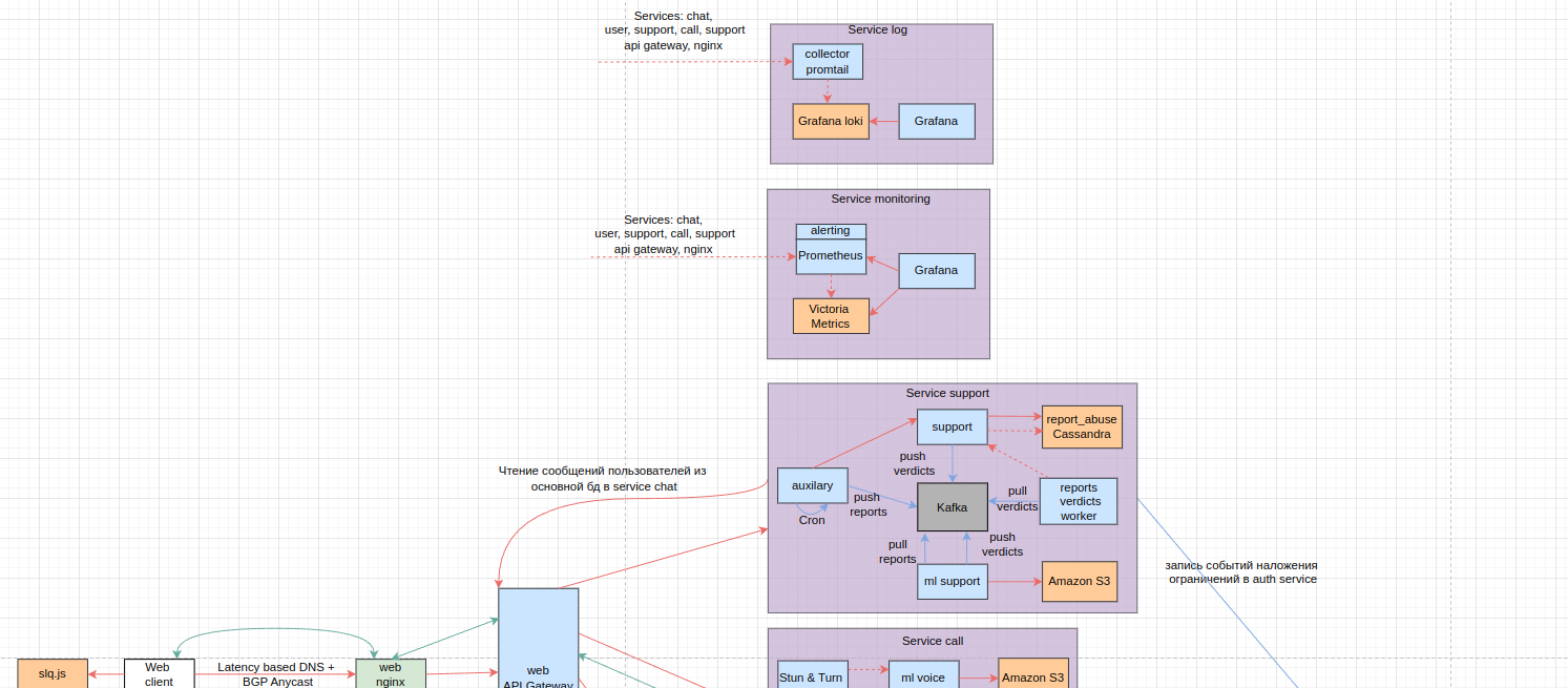 full_schema_top