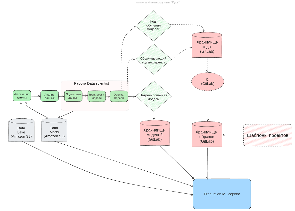 pipeline_ml_training_and_delivery