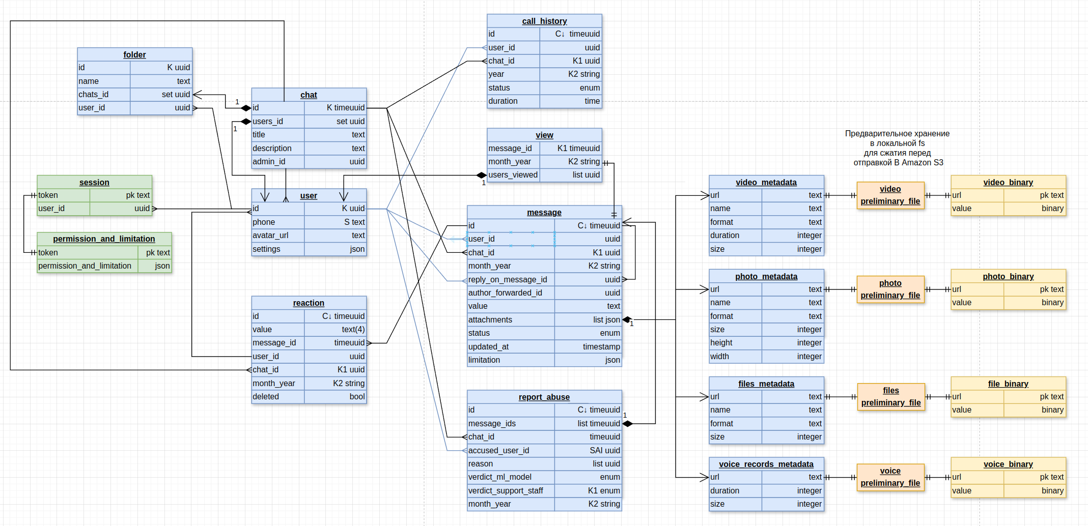 schema_backend_db