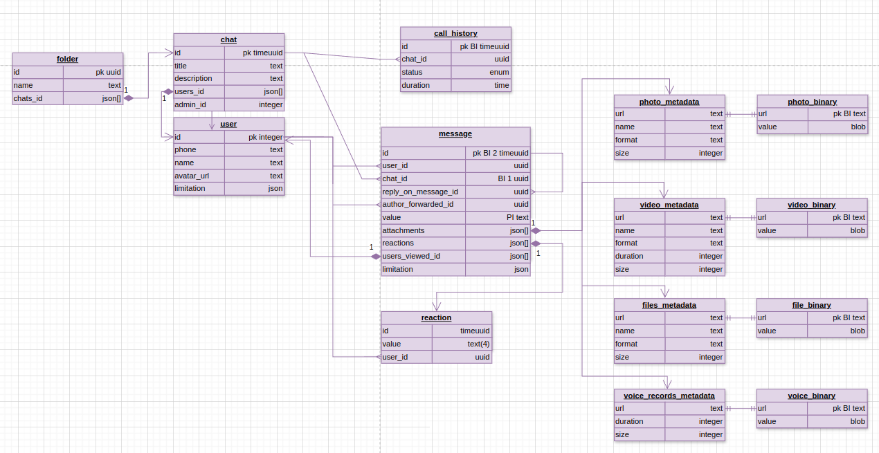 schema_client_db