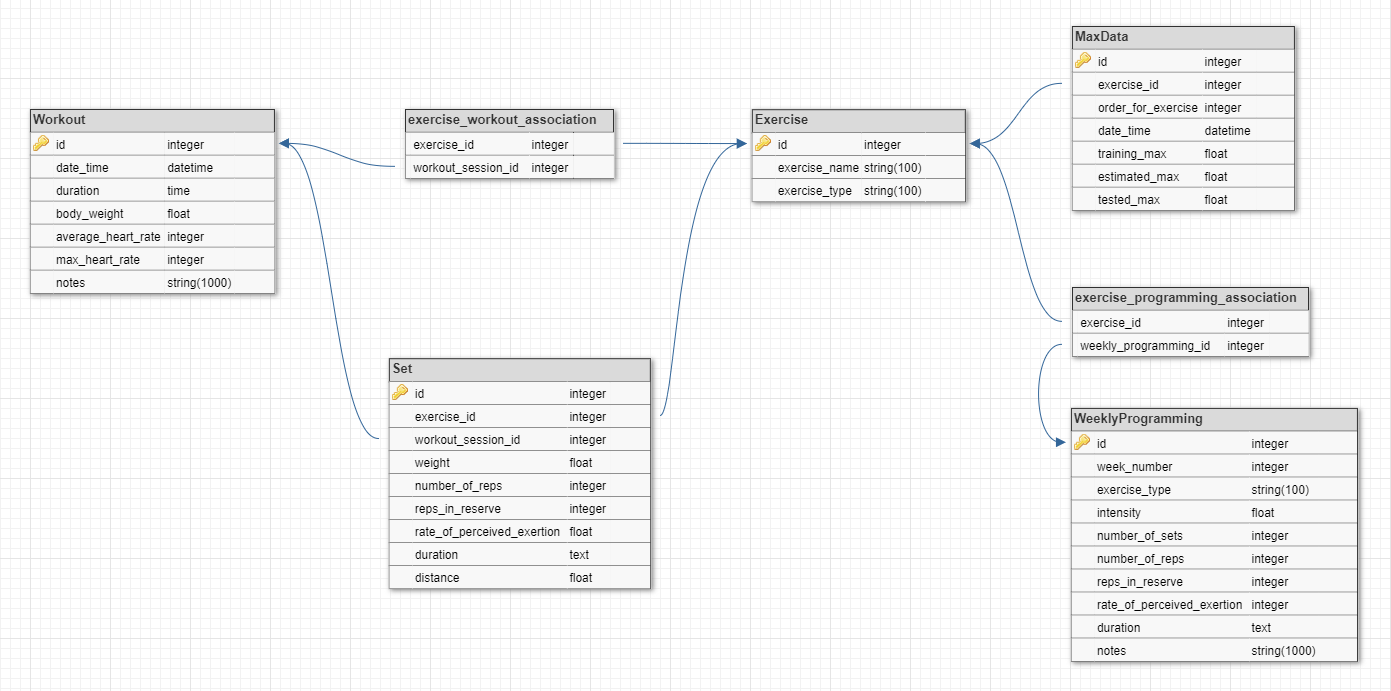 Database diagram