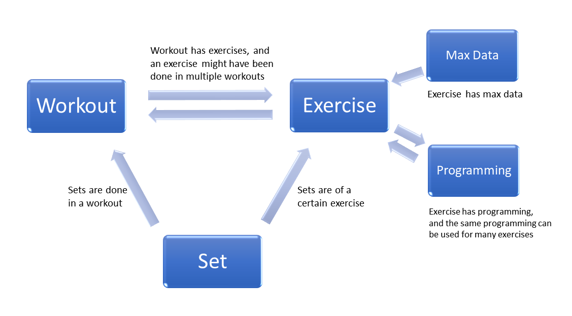 Main concepts diagram