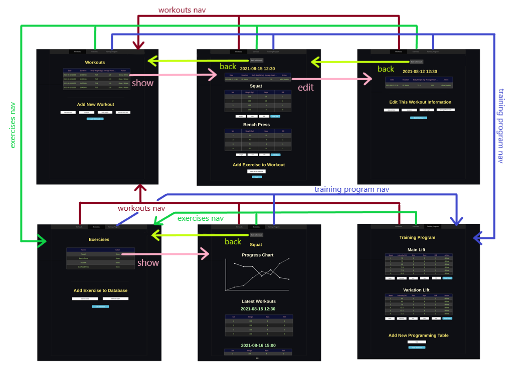 Screen Workflow