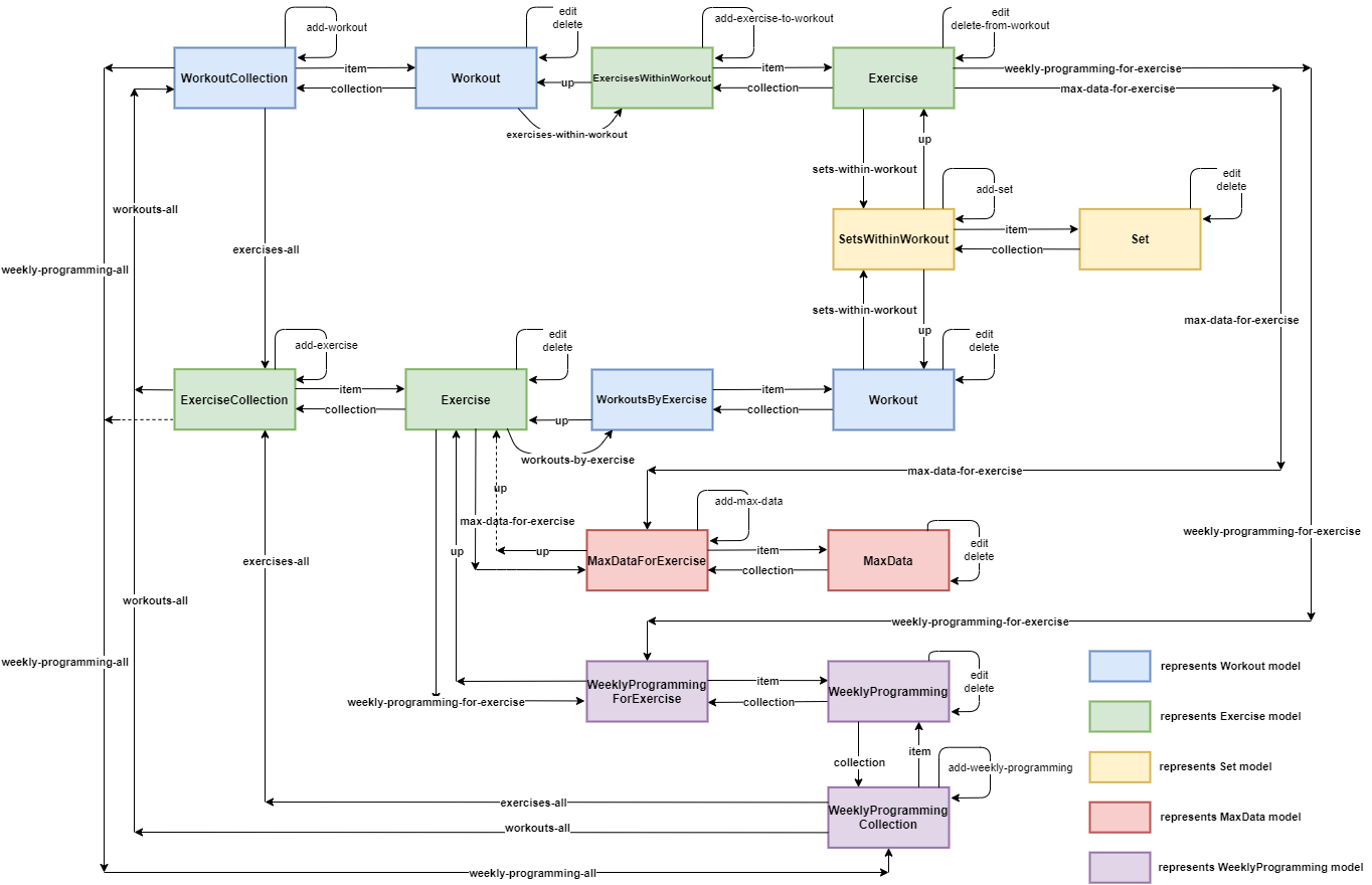 State diagram