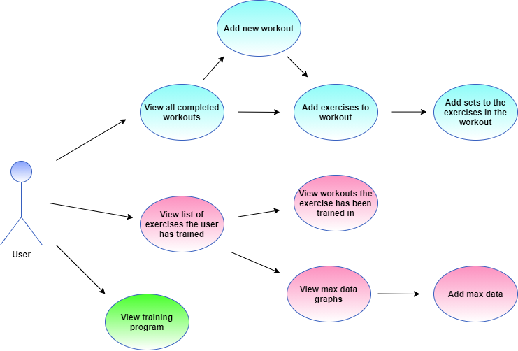 Use case diagram