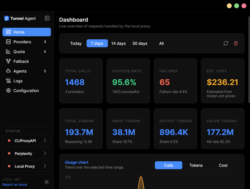 Home usage dashboard