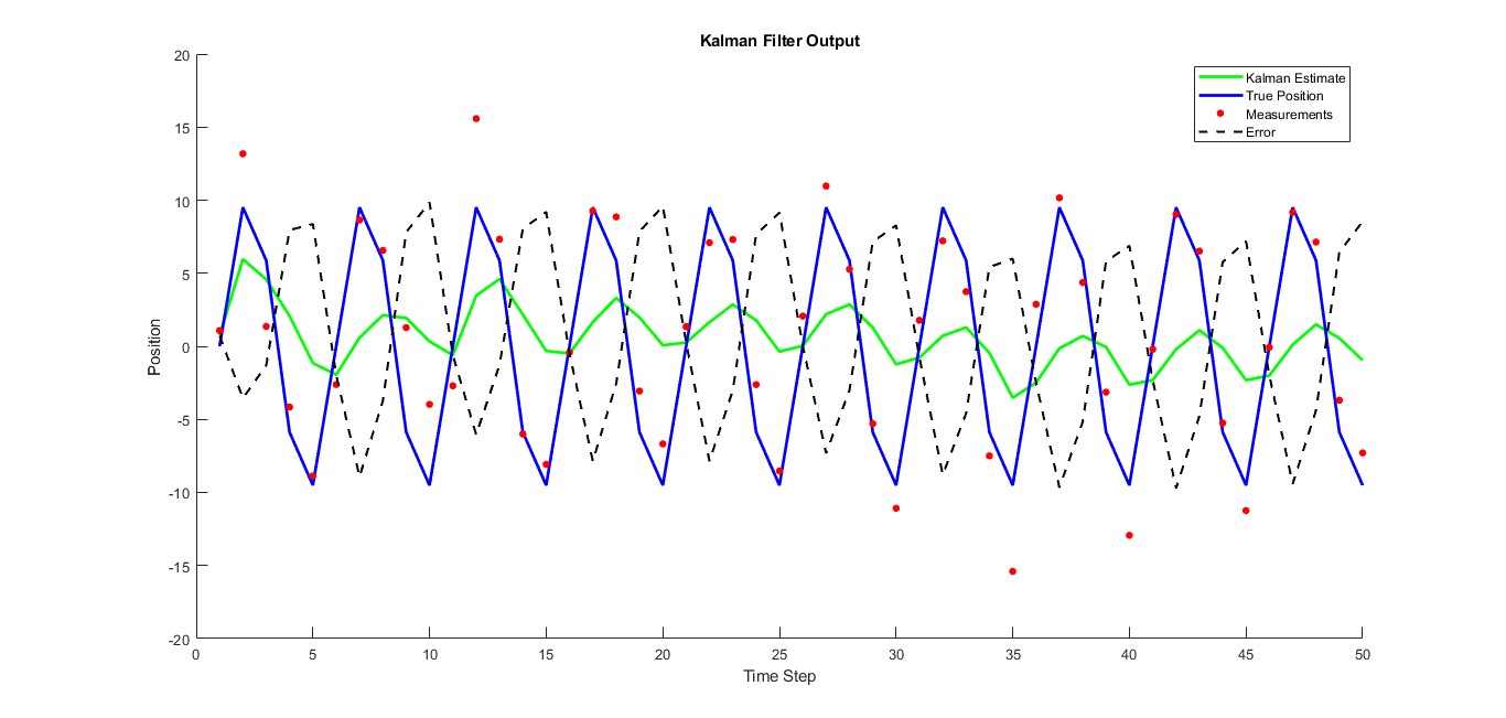 Kalman_Filter_Sinusodial - File Exchange - MATLAB Central