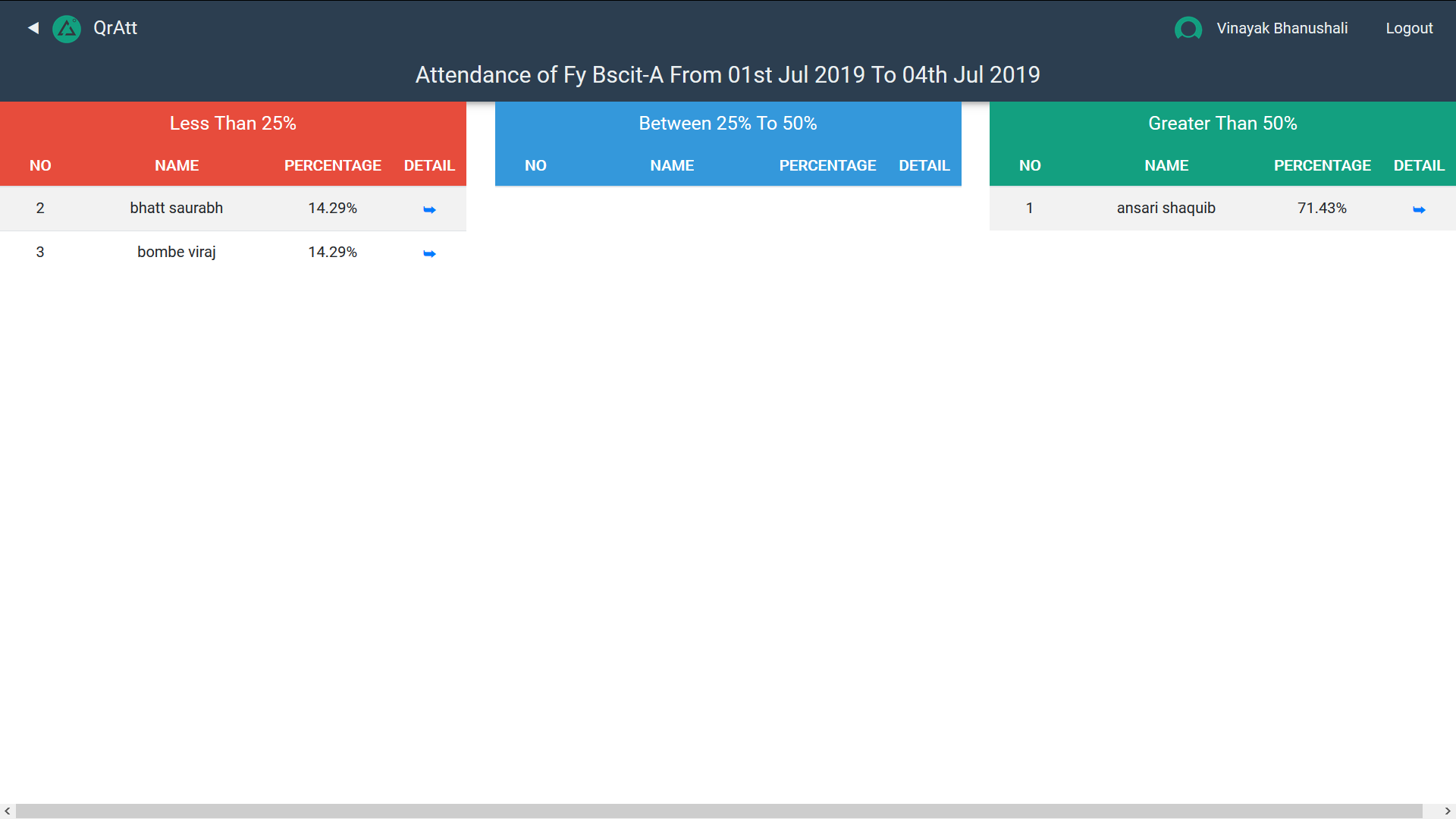 Overall Report