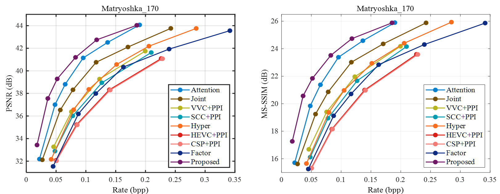 preprocessing_rdI15