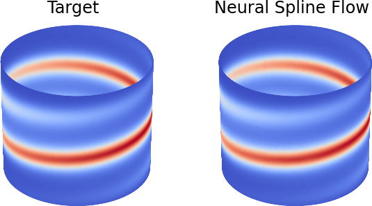 Neural Spline Flow applied to target distribution on a cylinder
